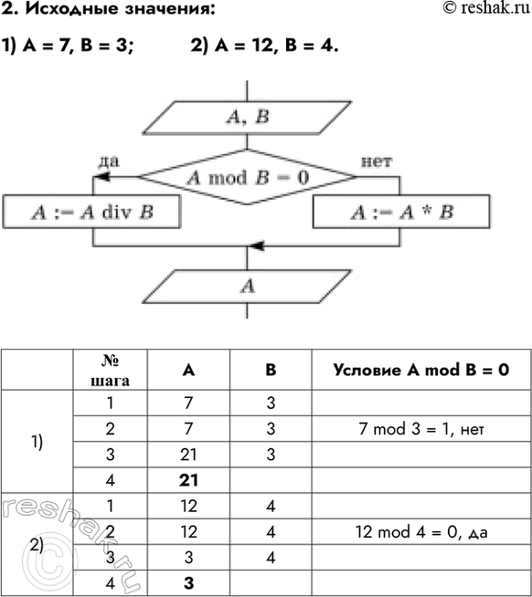 �������������� �����������