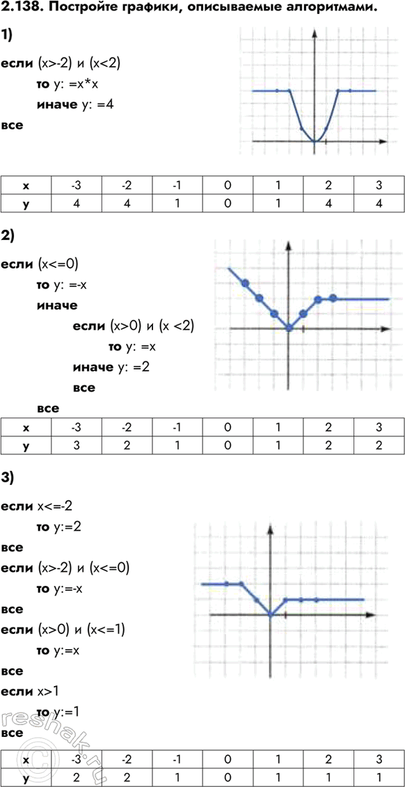 ����������� 2.138. ��������� �������, ����������� �����������.1)���� (x>-2) �...