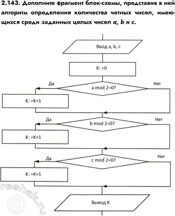 ����������� 2.143. ��������� �������� ����-�����, ���������� � ��� �������� ����������� ���������� ������ �����, ��������� ����� �������� ����� ����� a, b �...