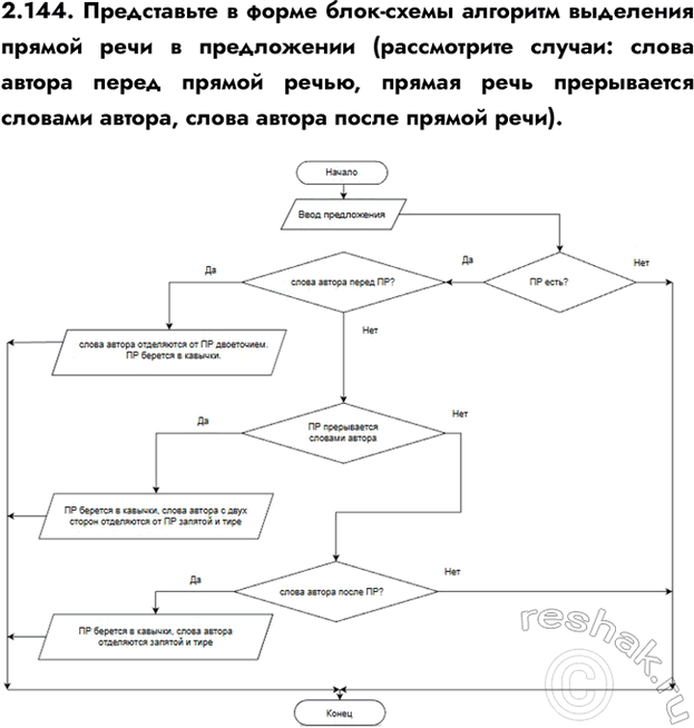 ����������� 2.144. ����������� � ����� ����-����� �������� ��������� ������ ���� � ����������� (����������� ������: ����� ������ ����� ������ �����, ������ ���� ����������� �������...