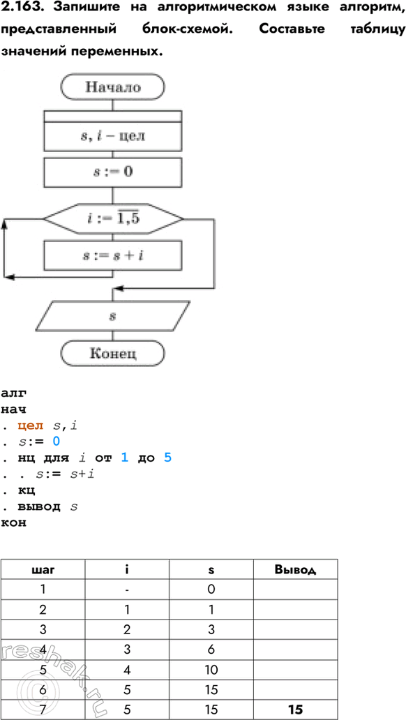 ����������� 2.163. �������� �� ��������������� ����� ��������, �������������� ����-������. ��������� ������� �������� ����������.������. ��� s,i. s:= 0. �� ��� i �� 1 �� 5...