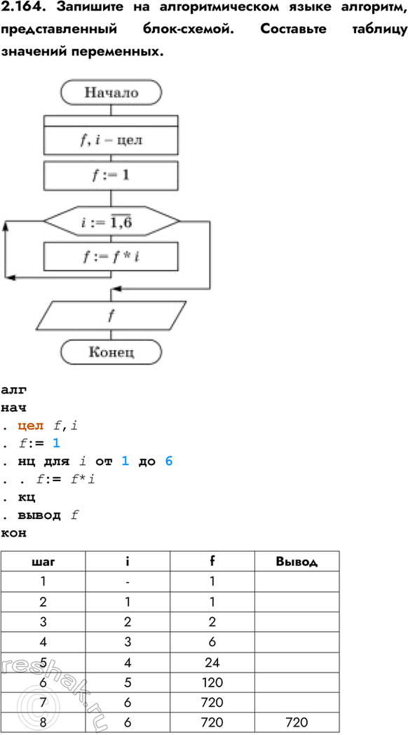 ����������� 2.164. �������� �� ��������������� ����� ��������, �������������� ����-������. ��������� ������� �������� ����������.������. ��� f,i. f:= 1. �� ��� i �� 1 �� 6...