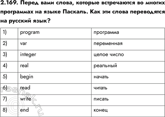 ����������� 2.169. ����� ���� �����, ������� ����������� �� ������ ���������� �� ����� �������. ��� ��� ����� ����������� �� �������...