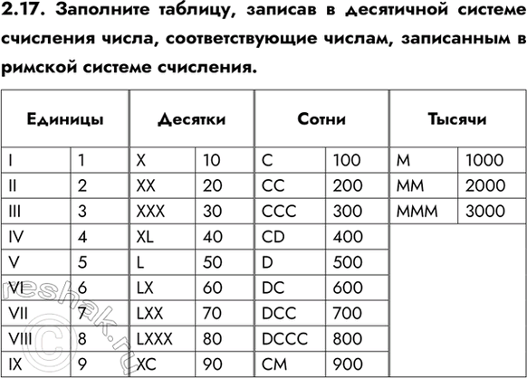 ����������� 2.17. ��������� �������, ������� � ���������� ������� ��������� �����, ��������������� ������, ���������� � ������� �������...