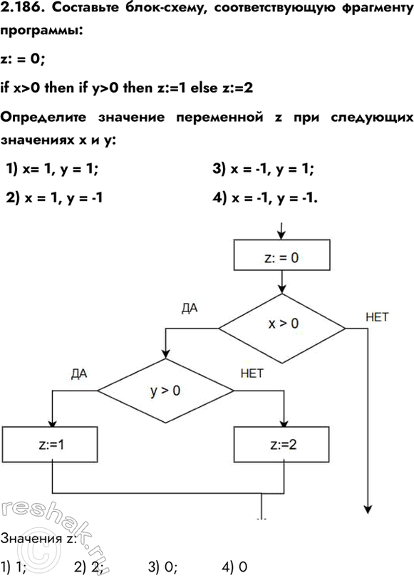 ����������� 2.186. ��������� ����-�����, ��������������� ��������� ���������:z: = 0;if x>0 then if y>0 then z:=1 else z:=2���������� �������� ���������� z ��� ���������...