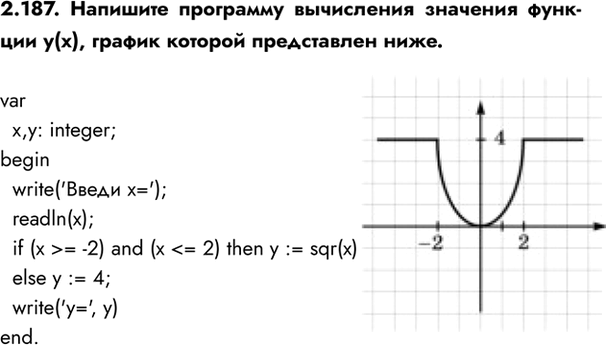 ����������� 2.187. �������� ��������� ���������� �������� ������� y(x), ������ ������� ����������� ����.var  x,y: integer;begin  write('����� x=');  readln(x);  if (x >=...