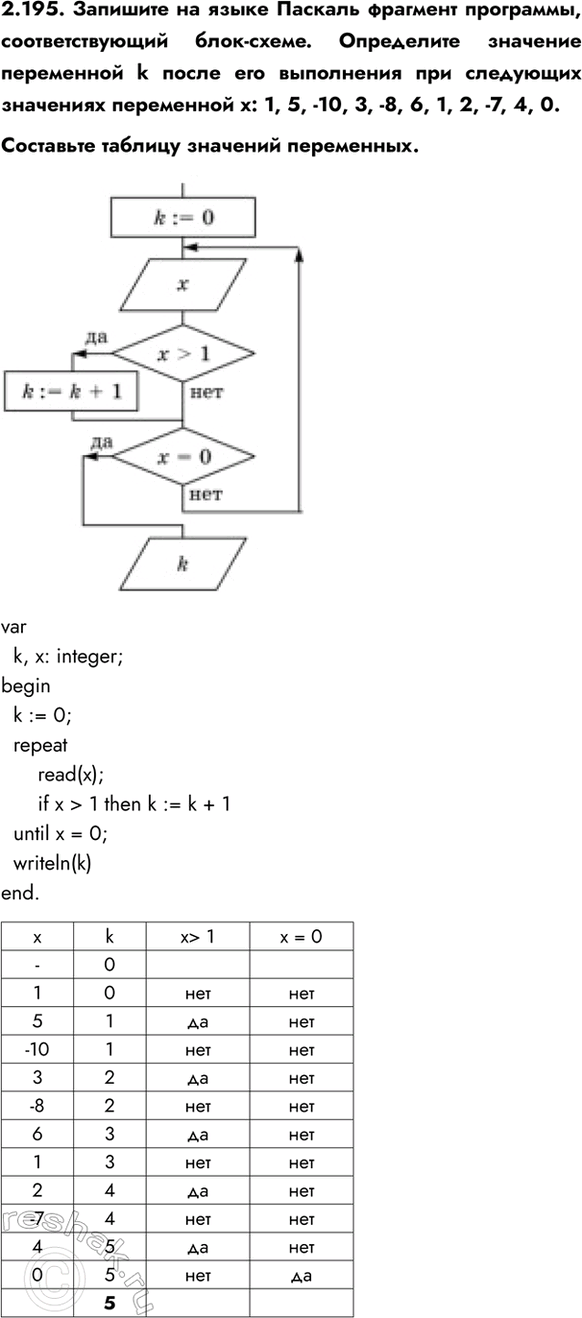 ����������� 2.195. �������� �� ����� ������� �������� ���������, ��������������� ����-�����. ���������� �������� ���������� k ����� ��� ���������� ��� ��������� ��������� ����������...