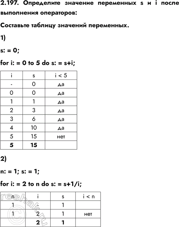 ����������� 2.197. ���������� �������� ���������� s � i ����� ���������� ����������:��������� ������� �������� ����������.1) s: = 0; for i: = 0 to 5 do s: = s+i;2) n: =...