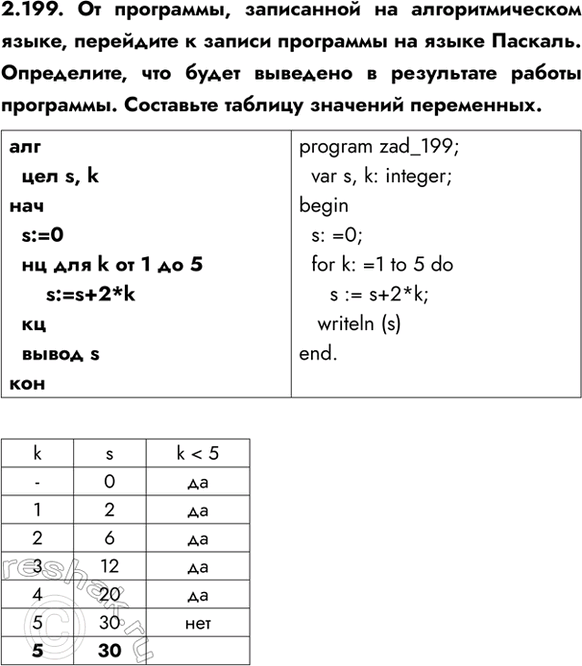 ����������� 2.199. �� ���������, ���������� �� ��������������� �����, ��������� � ������ ��������� �� ����� �������. ����������, ��� ����� �������� � ���������� ������ ���������....