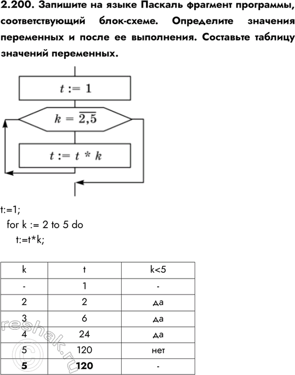 ����������� 2.200. �������� �� ����� ������� �������� ���������, ��������������� ����-�����. ���������� �������� ���������� � ����� �� ����������. ��������� ������� ��������...