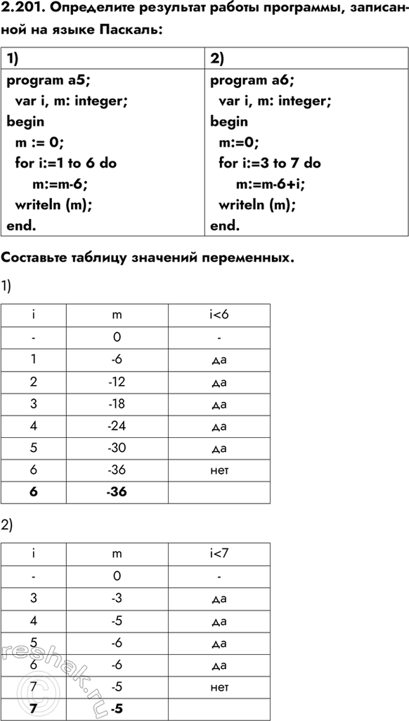 ����������� 2.201. ���������� ��������� ������ ���������, ���������� �� ����� �������:1)program a5;  var i, m: integer;begin  m := 0;  for i:=1 to 6 do      m:=m-6; ...