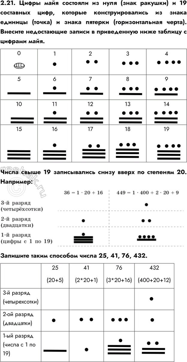 ����������� 2.21. ����� ���� �������� �� ���� (���� �������) � 19 ��������� ����, ������� ���������������� �� ����� ������� (�����) � ����� ������� (�������������� �����). �������...