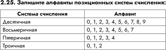 ����������� 2.25. �������� �������� ����������� ������ ���������.������� ��������������������������������������������������������0, 1, 2, 3, 4, 5, 6, 7, 8, 90, 1, 2,...