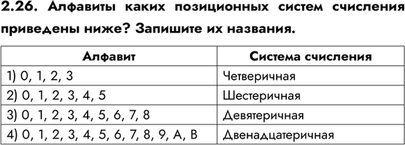 ����������� 2.26. �������� ����� ����������� ������ ��������� ��������� ����? �������� �� ��������.�������1) 0, 1, 2, 32) 0, 1, 2, 3, 4, 53) 0, 1, 2, 3, 4, 5, 6, 7, 84) 0,...