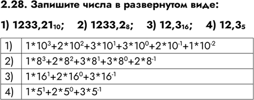 ����������� 2.28. �������� ����� � ����������� ����:1) 1233,21 10;    2) 1233,2 8;    3) 12,3 16;    4) 12,3...