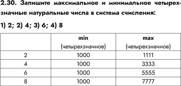 ����������� 2.30. �������� ������������ � ����������� �������������� ����������� ����� � ������� ���������:1) 2;	2) 4; 3) 6; 4)...