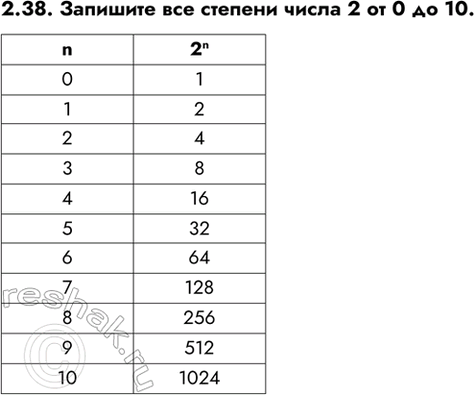 ����������� 2.38. �������� ��� ������� ����� 2 �� 0 ��...