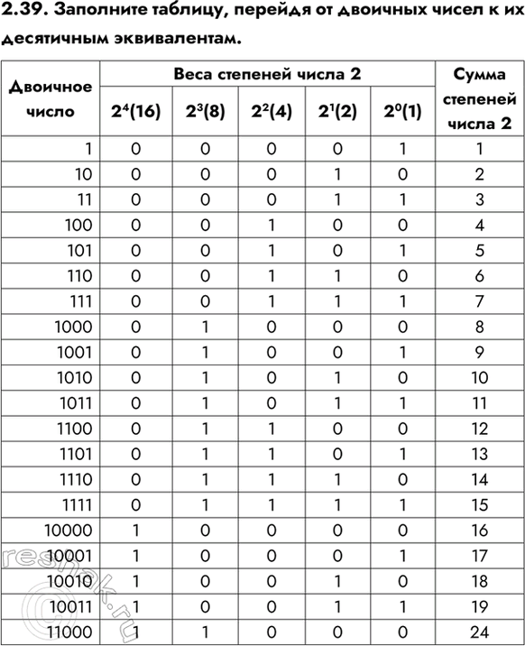 ����������� ���.2.39 ��� ������� ���������� ������ 7-9 �����