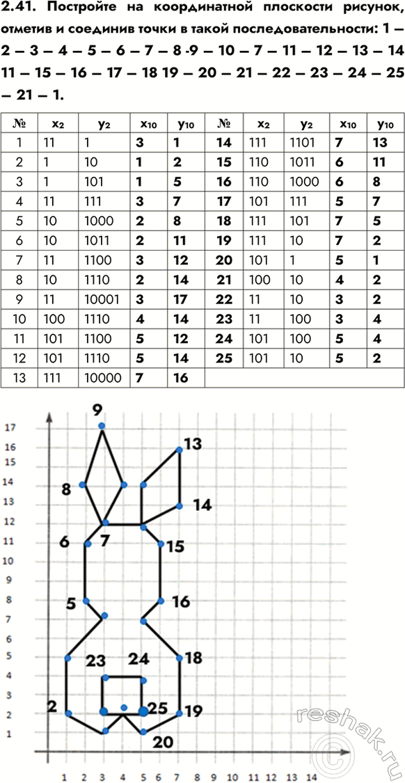 ����������� 2.41. ��������� �� ������������ ��������� �������, ������� � �������� ����� � ����� ������������������: 1 � 2 � 3 � 4 � 5 � 6 � 7 � 8 -9 � 10 � 7 � 11 � 12 � 13 � 14 11...