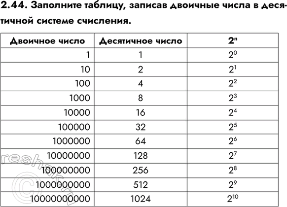 ����������� ���.2.44 ��� ������� ���������� ������ 7-9 �����