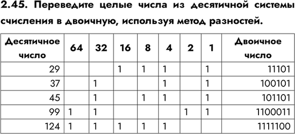 ����������� 2.45. ���������� ����� ����� �� ���������� ������� ��������� � ��������, ��������� �����...