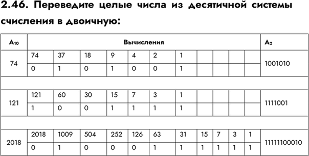 ����������� ���.2.46 ��� ������� ���������� ������ 7-9 �����