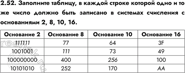 ����������� 2.52. ��������� �������, � ������ ������ ������� ���� � �� �� ����� ������ ���� �������� � �������� ��������� � ����������� 2, 8, 10, 16.���������...