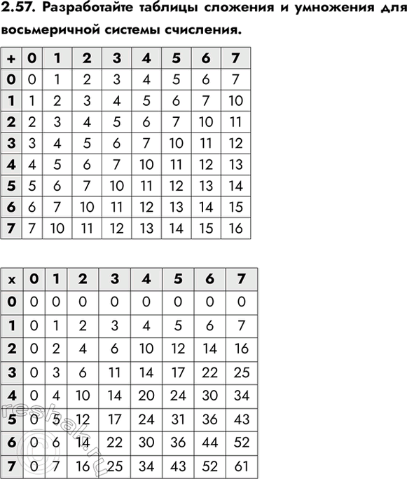 ����������� 2.57. ������������ ������� �������� � ��������� ��� ������������ �������...