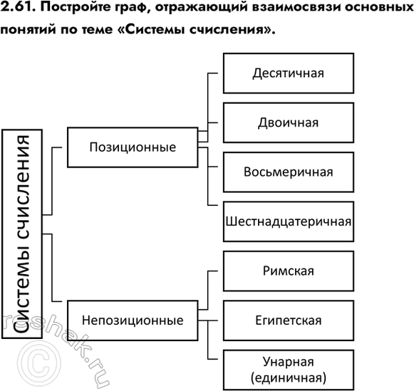 ����������� 2.61. ��������� ����, ���������� ����������� �������� ������� �� ���� ��������...