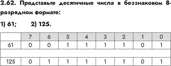 ����������� 2.62. ����������� ���������� ����� � ����������� 8-��������� �������:1) 61;	2)...