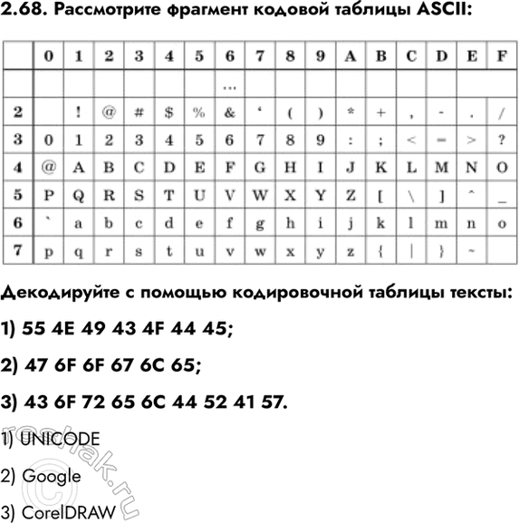 ����������� 2.68. ����������� �������� ������� ������� ASCII����������� � ������� ������������ ������� ������:1) 55 4� 49 43 4F 44 45;2) 47 6F 6F 67 6C 65;3) 43 6F 72 65 6C...