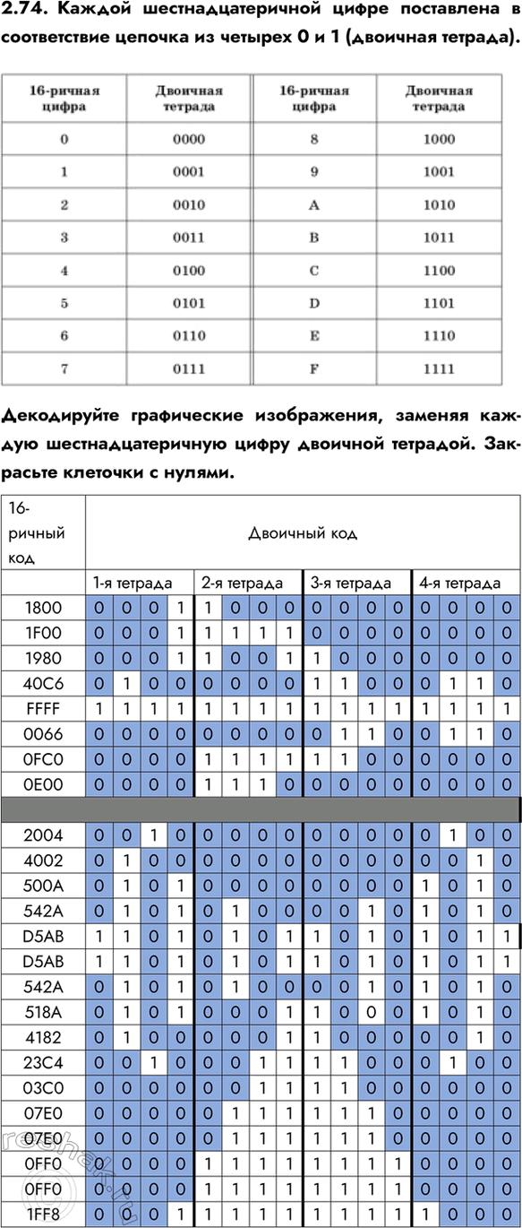 ����������� 2.74. ������ ����������������� ����� ���������� � ������������ ������� �� ������� 0 � 1 (�������� �������).����������� ����������� �����������, ������� ������...