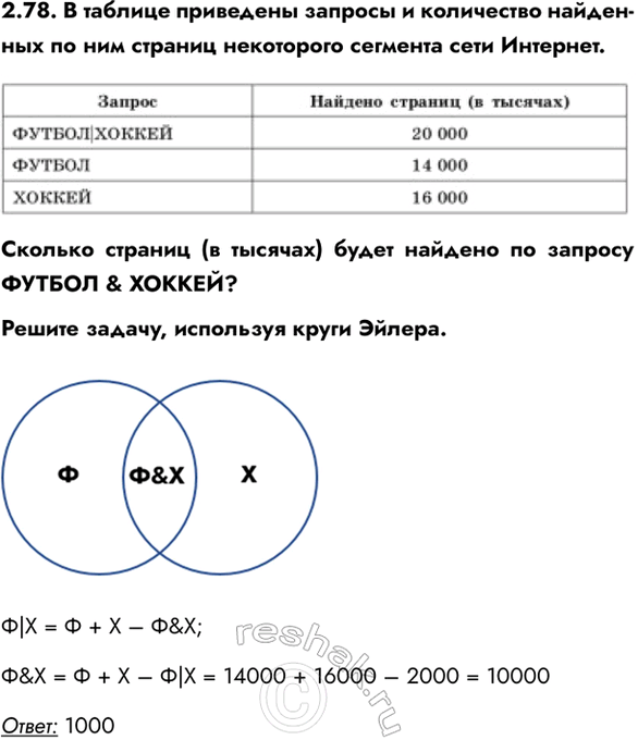 ����������� 2.78. � ������� ��������� ������� � ���������� ��������� �� ��� ������� ���������� �������� ���� ��������.������� ������� (� �������) ����� ������� �� ������� ������ &...