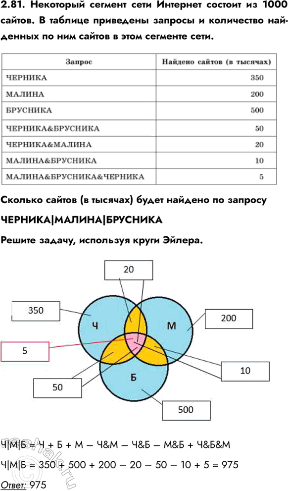 ����������� 2.81. ��������� ������� ���� �������� ������� �� 1000 ������. � ������� ��������� ������� � ���������� ���-������ �� ��� ������ � ���� �������� ����. ������� ������ (�...