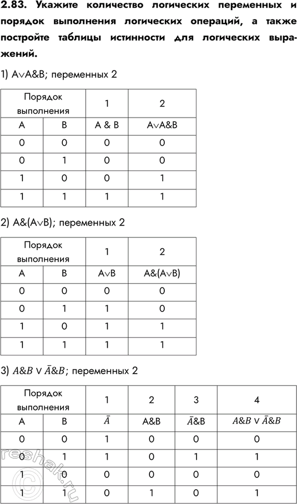 ����������� 2.83. ������� ���������� ���������� ���������� � ������� ���������� ���������� ��������, � ����� ��������� ������� ���������� ��� ���������� ���������.1) AvA&B;...