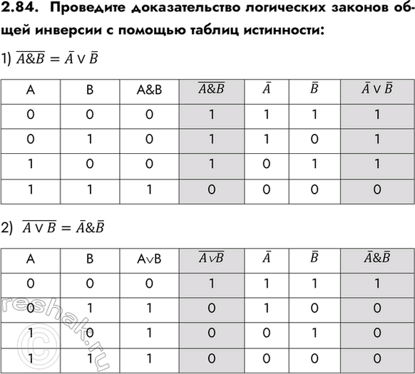 ����������� 2.84.  ��������� �������������� ���������� ������� ��-��� �������� � ������� ������ ����������:1) (A&B) = A v B 2) (AvB) =A &...
