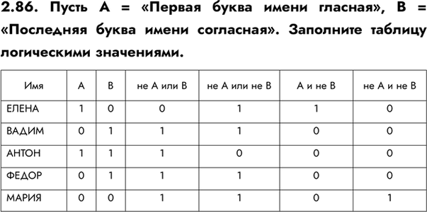 ����������� 2.86. ����� � = ������� ����� ����� ��������, � = ���������� ����� ����� ����������. ��������� ������� �����������...