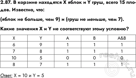 ����������� 2.87. � ������� ��������� � ����� � Y ����, ����� 15 ������. ��������, ���: (����� �� ������, ��� 9) � (���� �� ������, ��� 7). ����� �������� � � Y �� �������������...