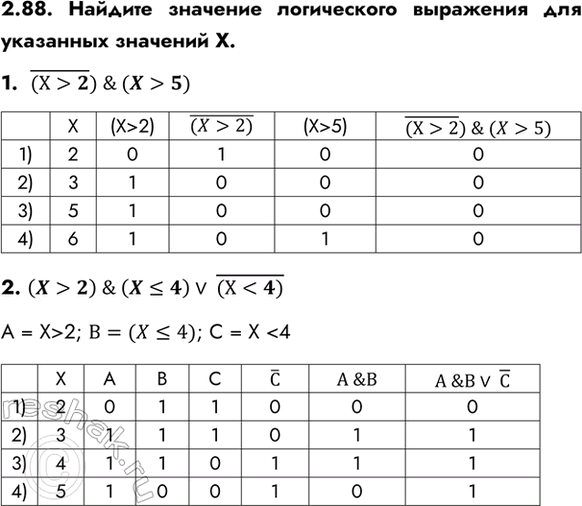 ����������� 2.88. ������� �������� ����������� ��������� ��� ��������� �������� �.1. ((�>2)) & (X>5)2. (X>2)  &...