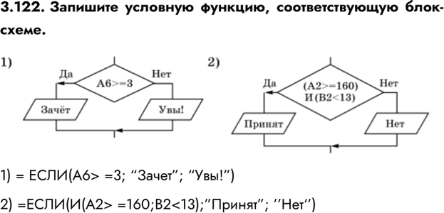 ����������� 3.122. �������� �������� �������, ��������������� ����-�����.1) = ����(�6> =3; ������; ����!�)2) =����(�(�2>...