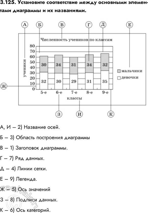 ����������� 3.125. ���������� ������������ ����� ��������� ���������� ��������� � �� ����������.�, � � 2) �������� ����.� � 3) ������� ���������� ���������� � 1) ���������...