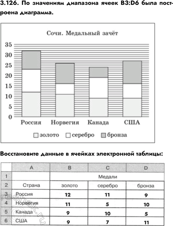 ����������� 3.126. �� ��������� ��������� ����� B3:D6 ���� ��������� ���������. ������������ ������ � ������� �����������...