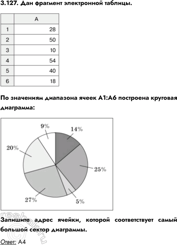 ����������� 3.127. ��� �������� ����������� �������.�� ��������� ��������� ����� �1:�6 ��������� �������� ����������������� ����� ������, ������� ������������� ����� �������...