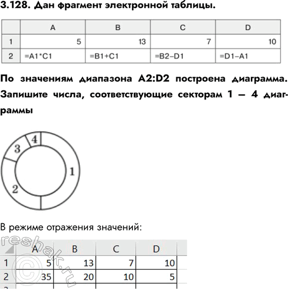 ����������� 3.128. ��� �������� ����������� �������.�� ��������� ��������� A2:D2 ��������� ���������. �������� �����, ��������������� �������� 1 � 4...