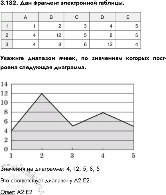 ����������� 3.132. ��� �������� ����������� �������.������� �������� �����, �� ��������� ������� ��������� ��������� ���������.�������� �� ���������: 4, 12, 5, 8, 5���...