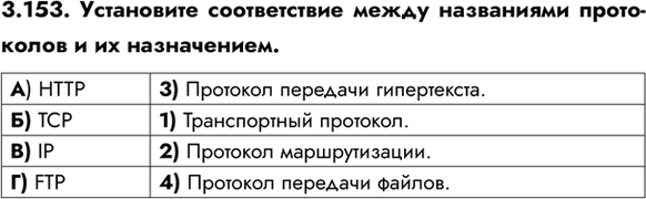 ����������� 3.153. ���������� ������������ ����� ���������� ���������� � �� �����������.�) HTTP	3) �������� �������� �����������.�) TCP	1) ������������ ��������.�) IP	2)...