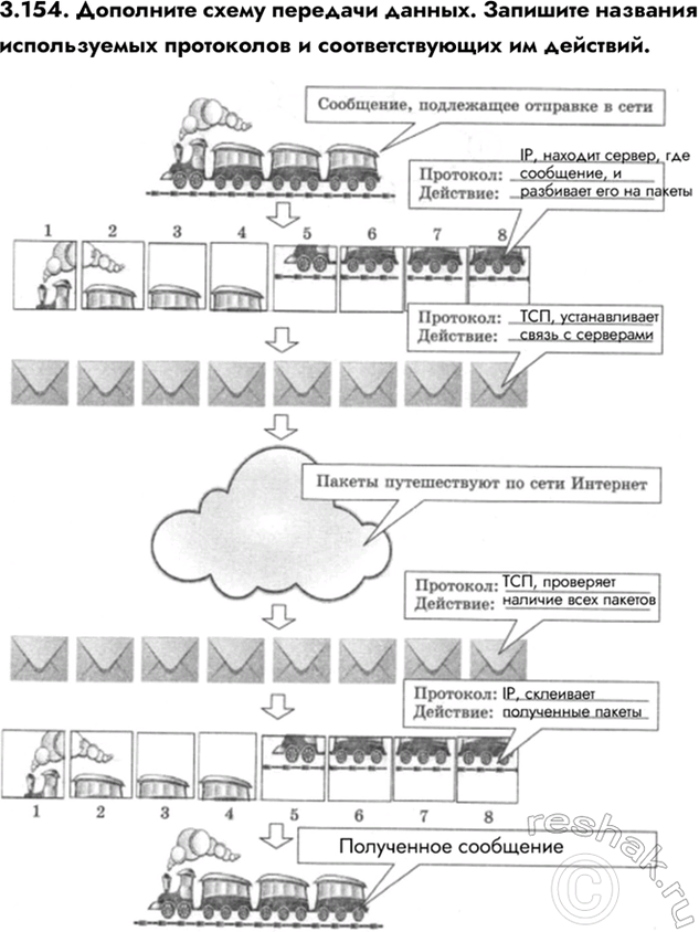 ����������� 3.154. ��������� ����� �������� ������. �������� �������� ������������ ���������� � ��������������� ��...
