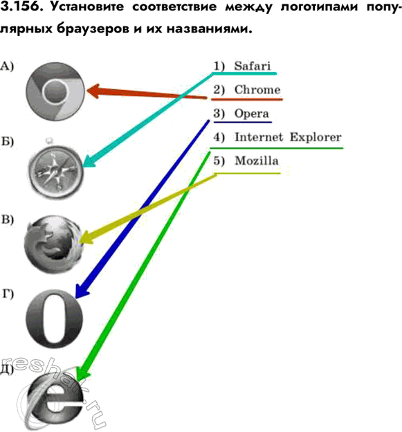 ����������� 3.156. ���������� ������������ ����� ���������� ���������� ��������� � ��...