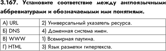 ����������� 3.167. ���������� ������������ ����� ������������� �������������� � ������������� ��� ���������.�) URL	2) ������������� ��������� �������.�) DNS	4) �������� �������...