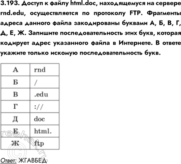 ����������� 3.193. ������ � ����� html.doc, ������������ �� ������� rnd.edu, �������������� �� ��������� FTP. ��������� ������ ������� ����� ������������ ������� �, �, �, �, �, �,...